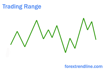 Trading range Forex